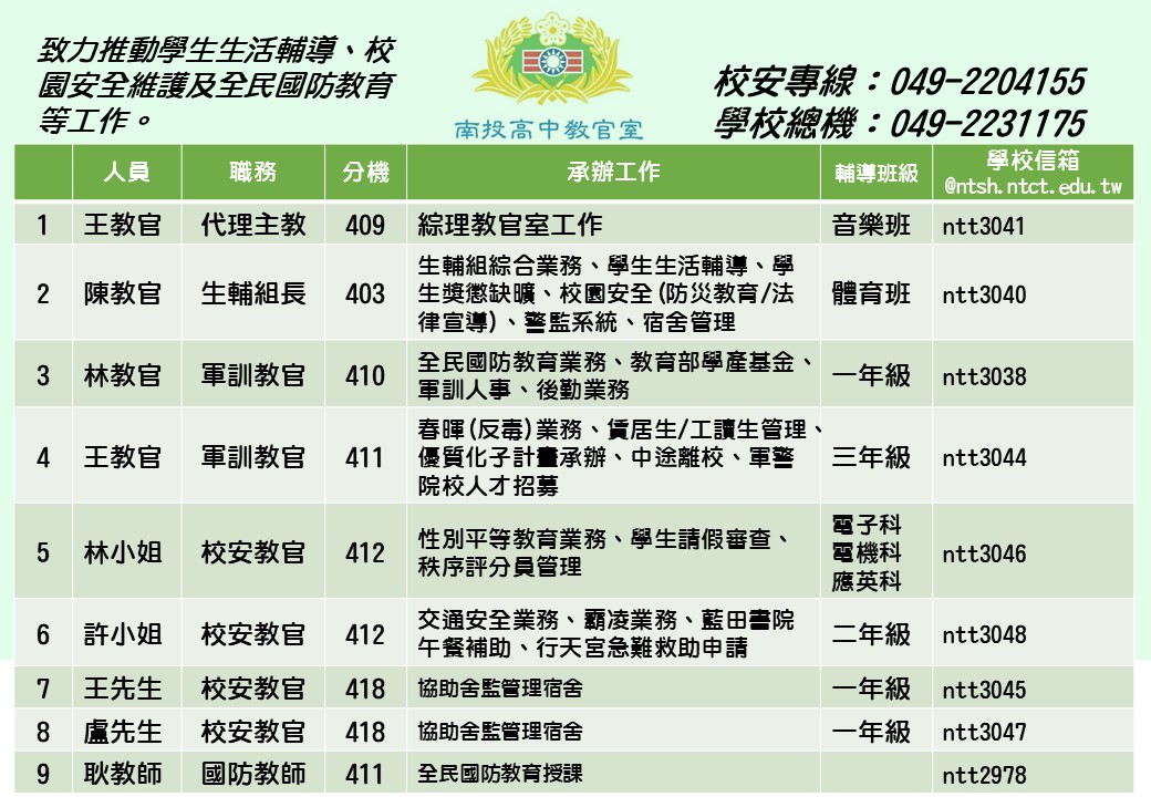 教官室成員介紹