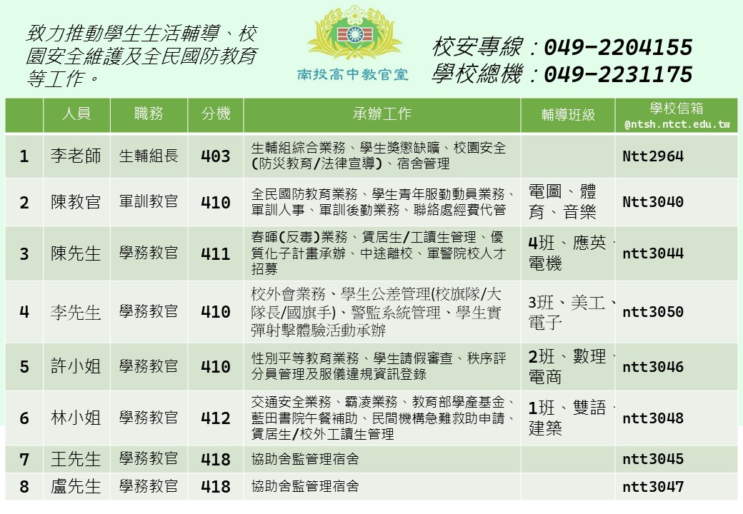 教官室成員介紹