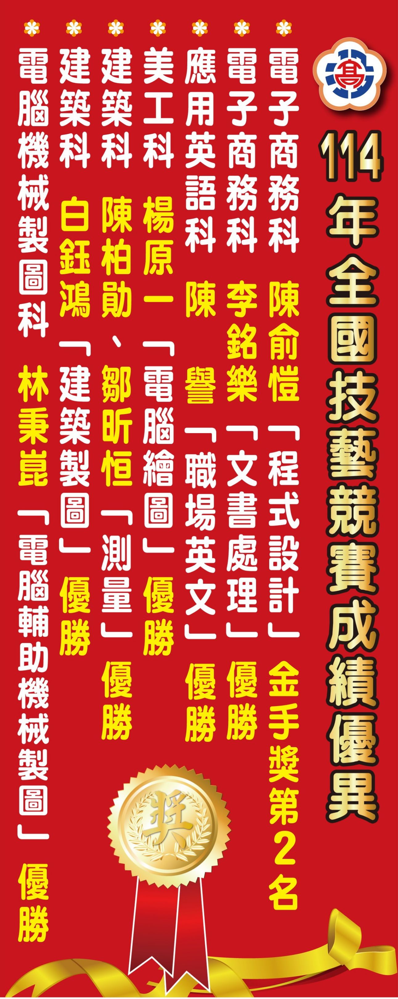 114南投高中技藝競賽金榜