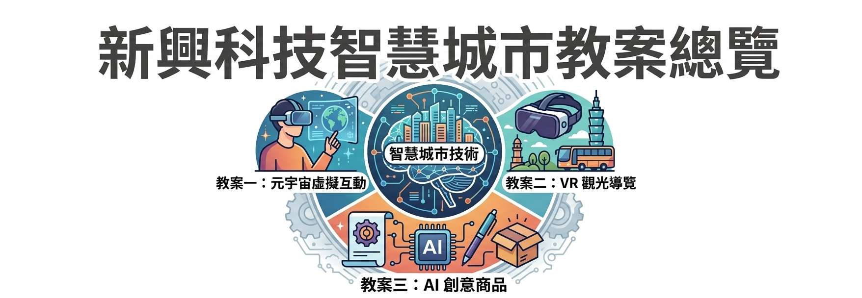 新興科技教案