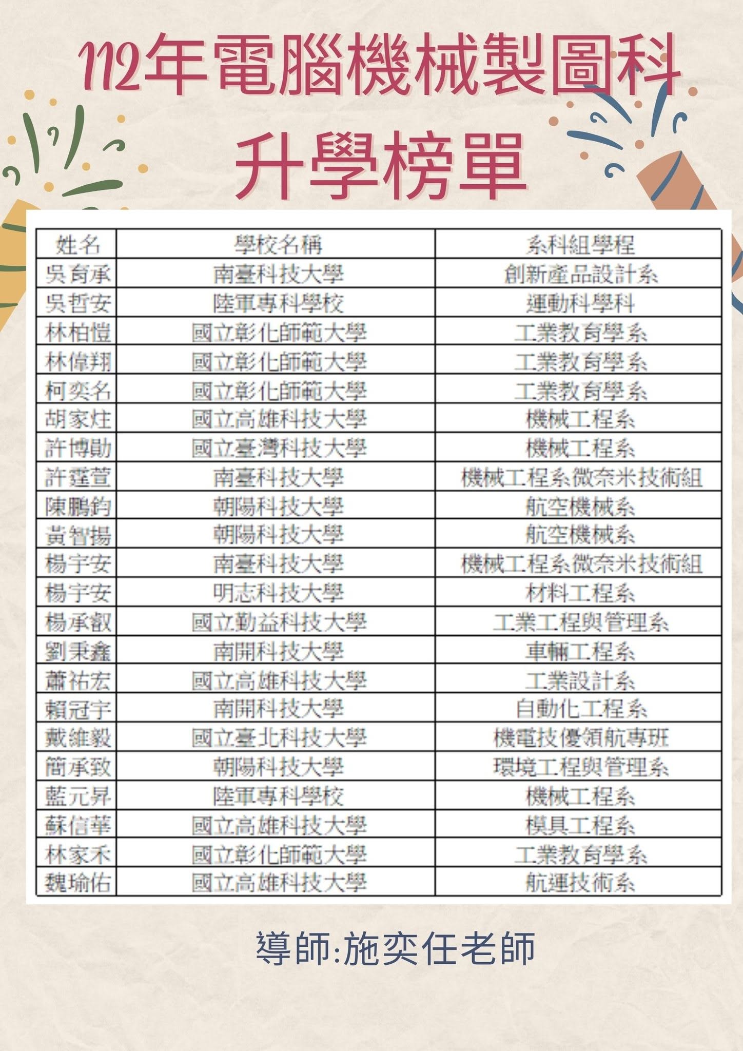 112年升學榜單