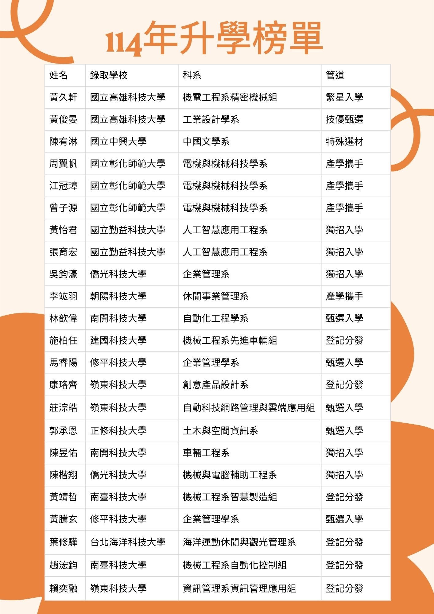 114年升學榜單