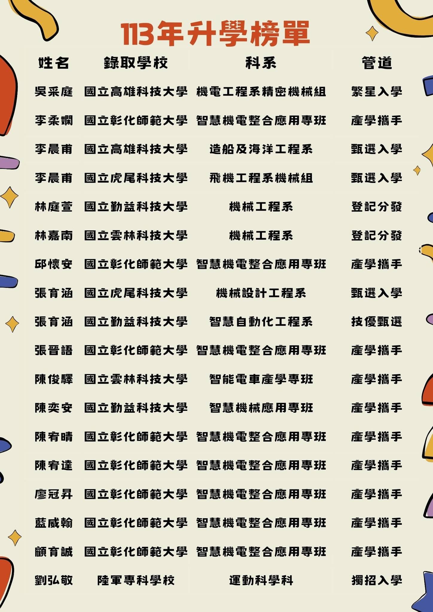 113年升學榜單