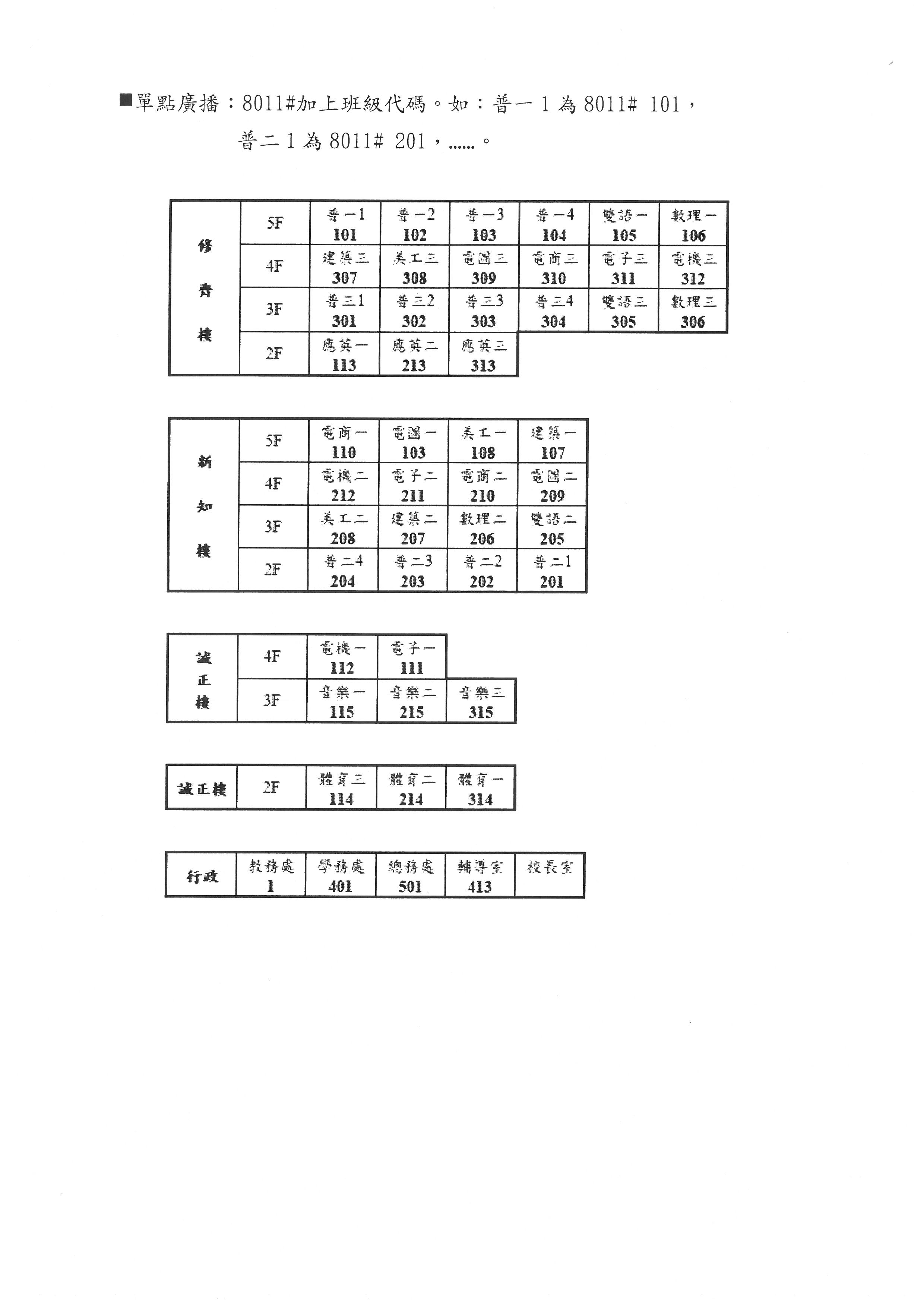 電話廣播使用說明2