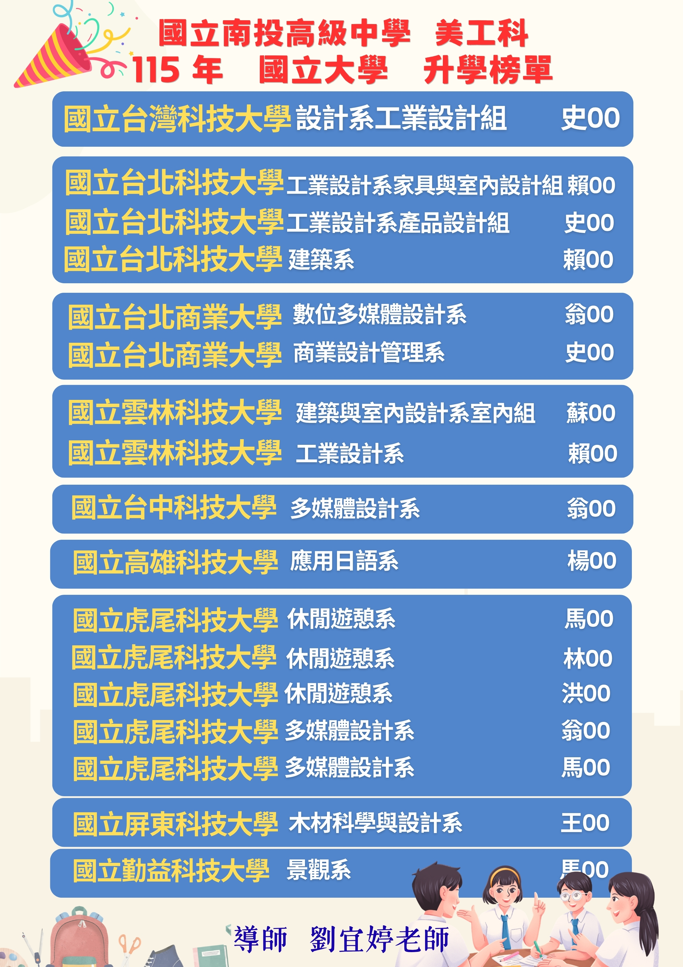 j南投高中美工科升學榜單