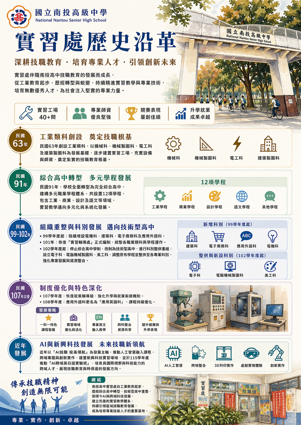 投高實習處簡介