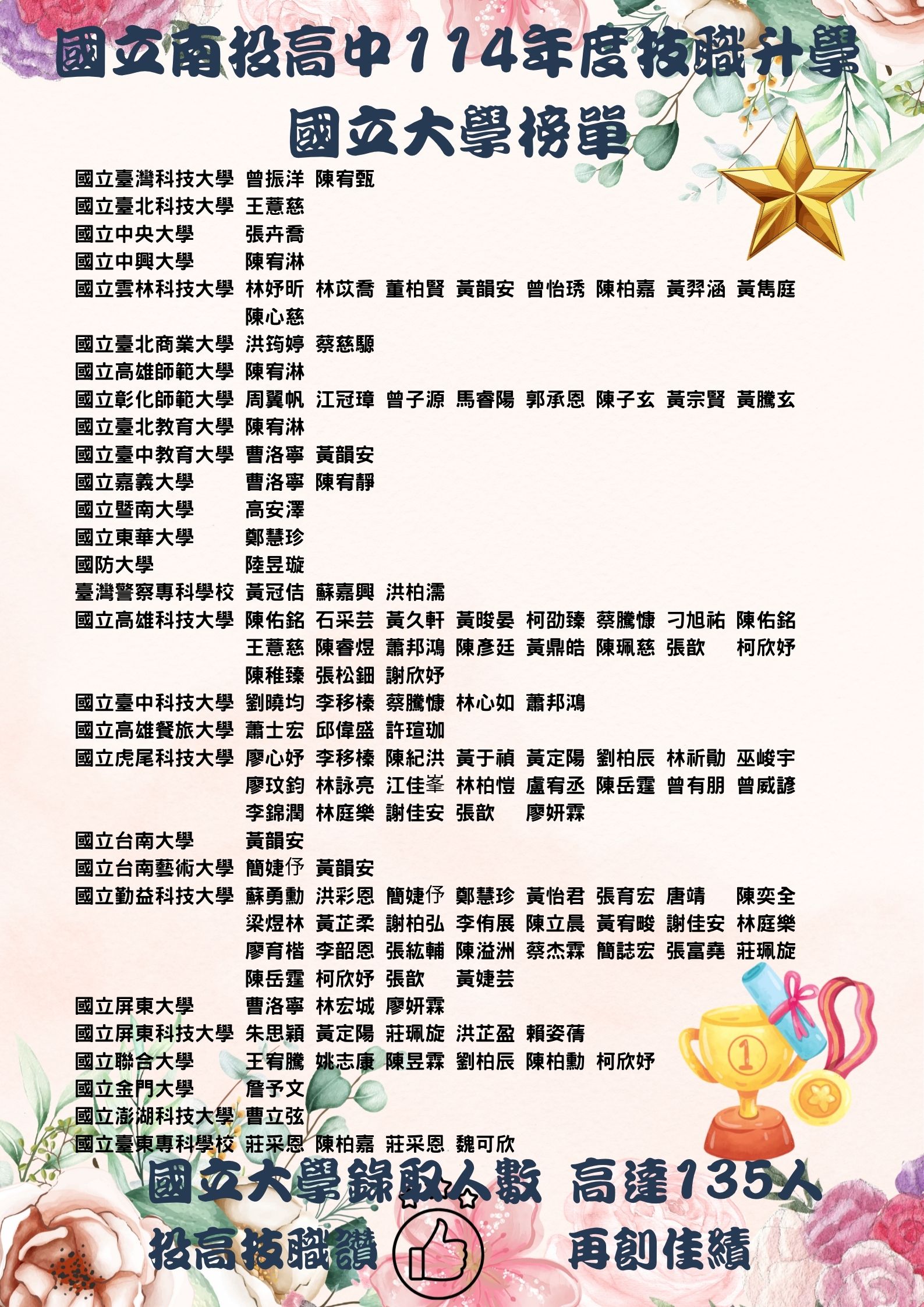 國立南投高中114年度技職升學國立大學榜單 國立南投高中114年度技職升學國立大學榜單