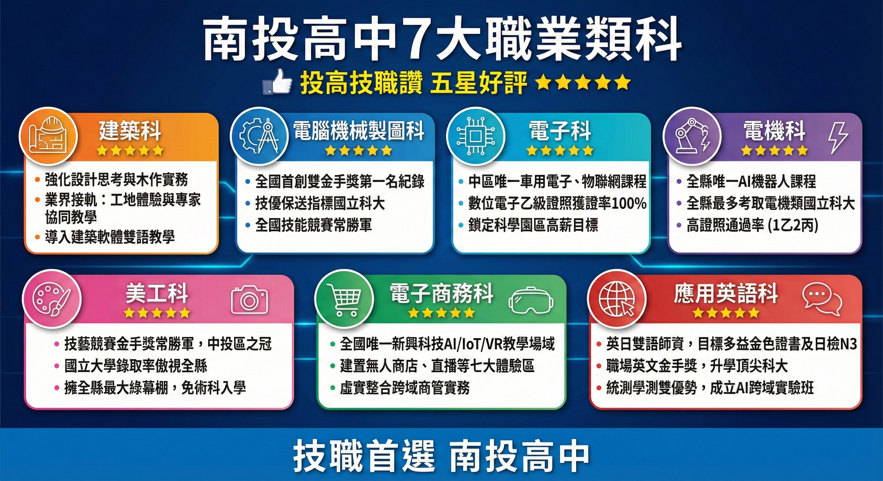 南投高中7大職業類科