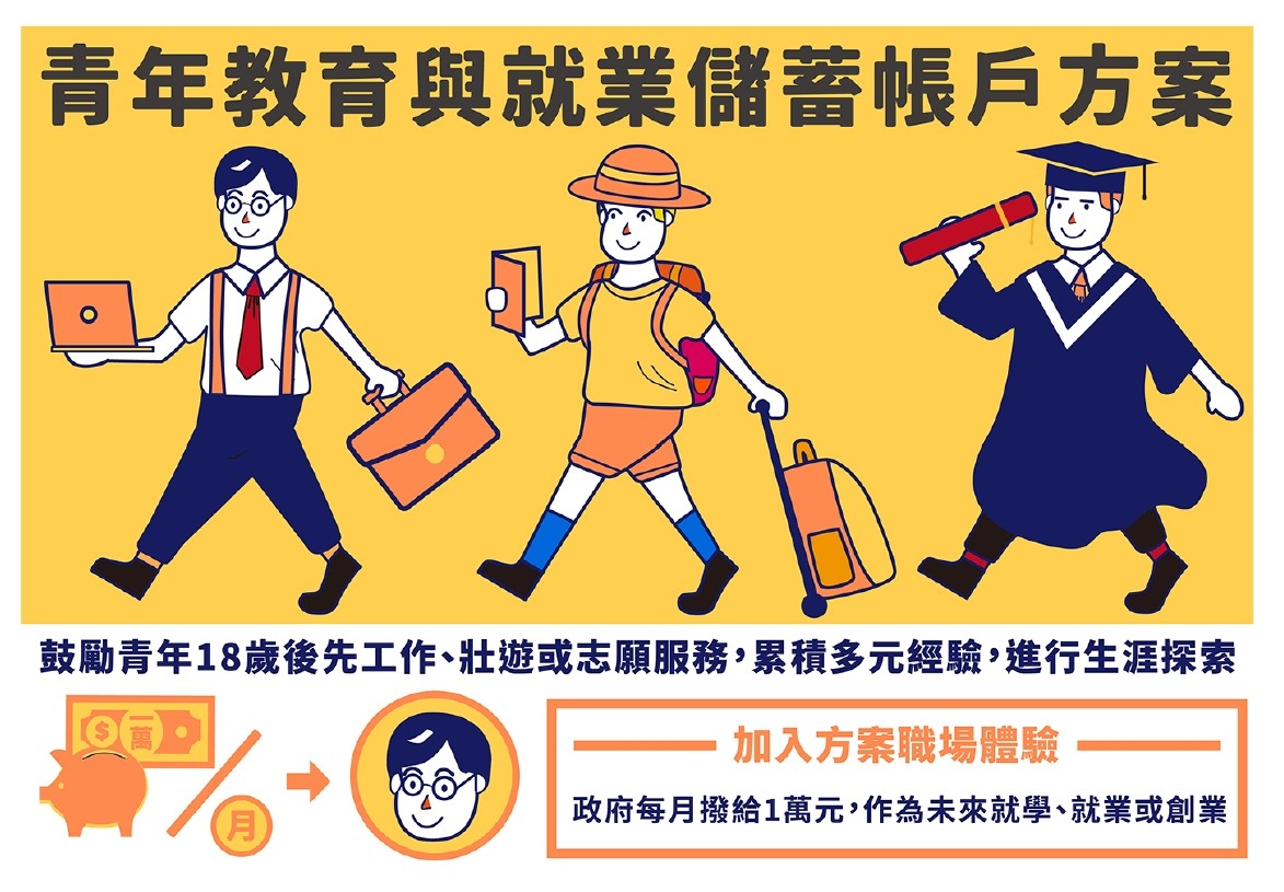 青年教育與就業儲蓄帳戶方案