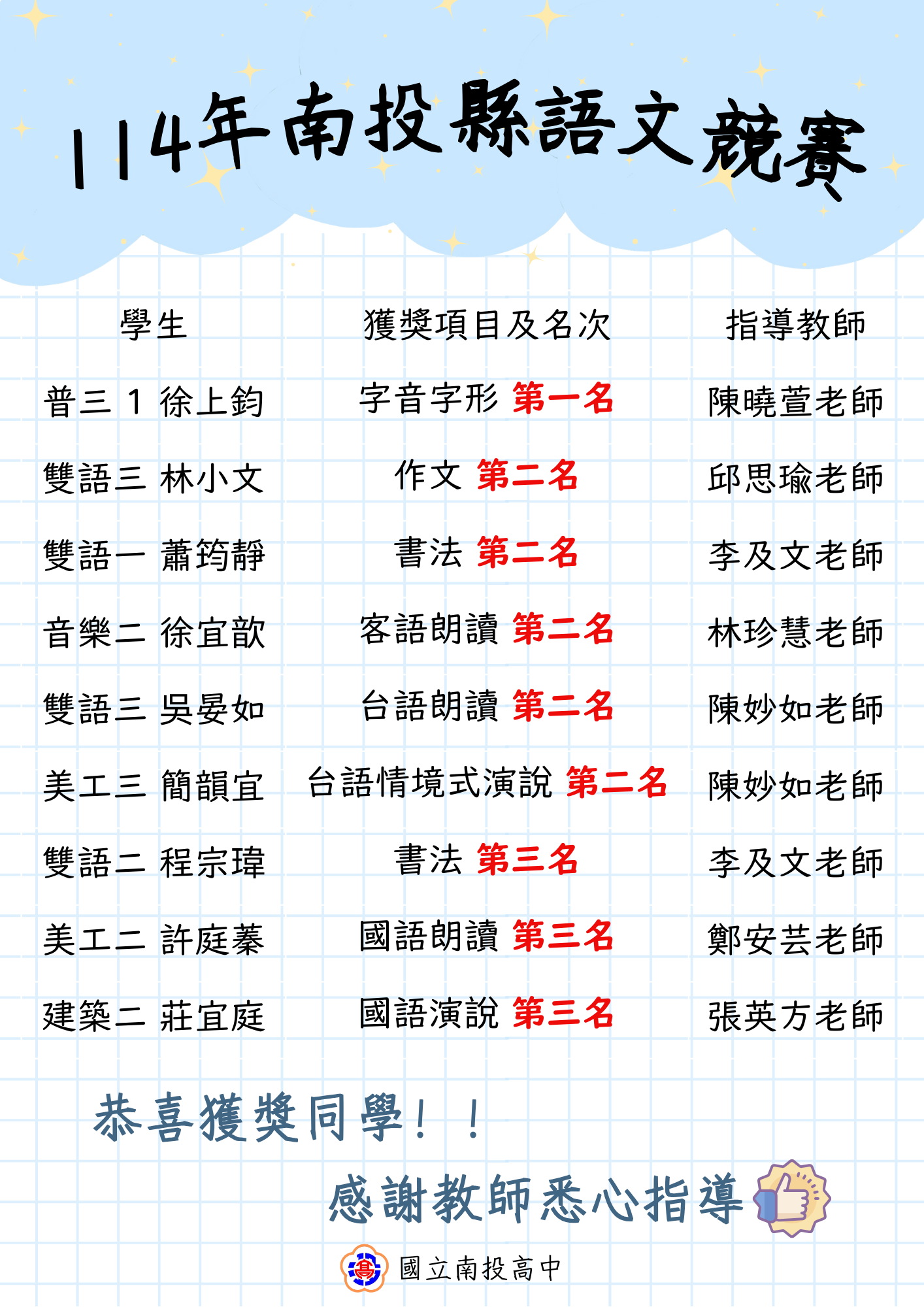 114年語文競賽得獎名單 114年南投縣語文競賽得獎名單
