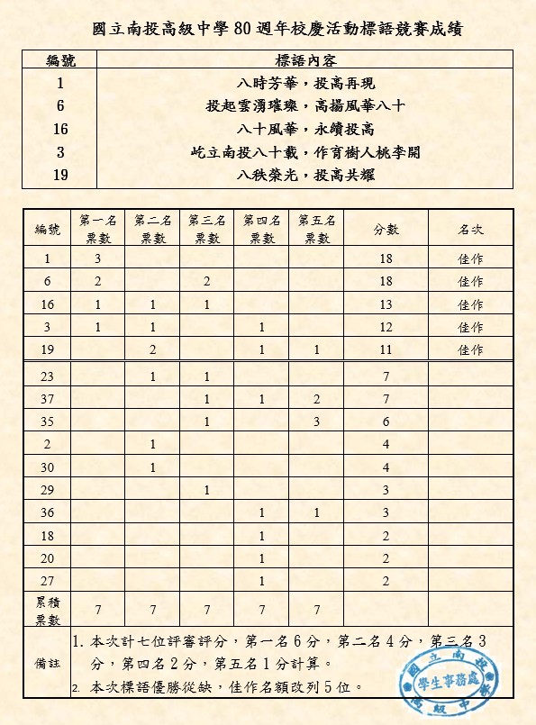 標語成績1