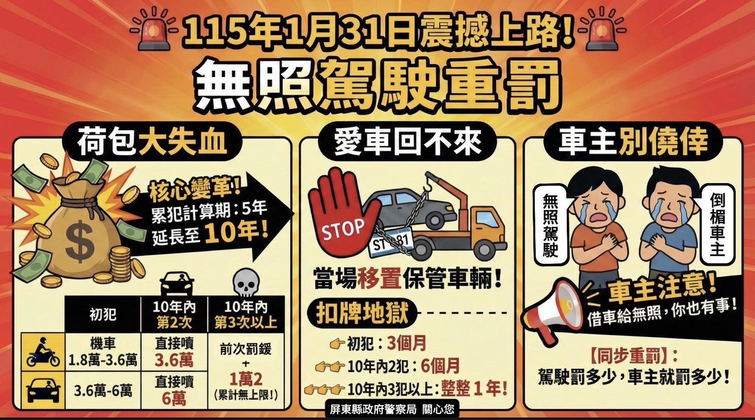 2026/01/31 無照駕駛重罰新制