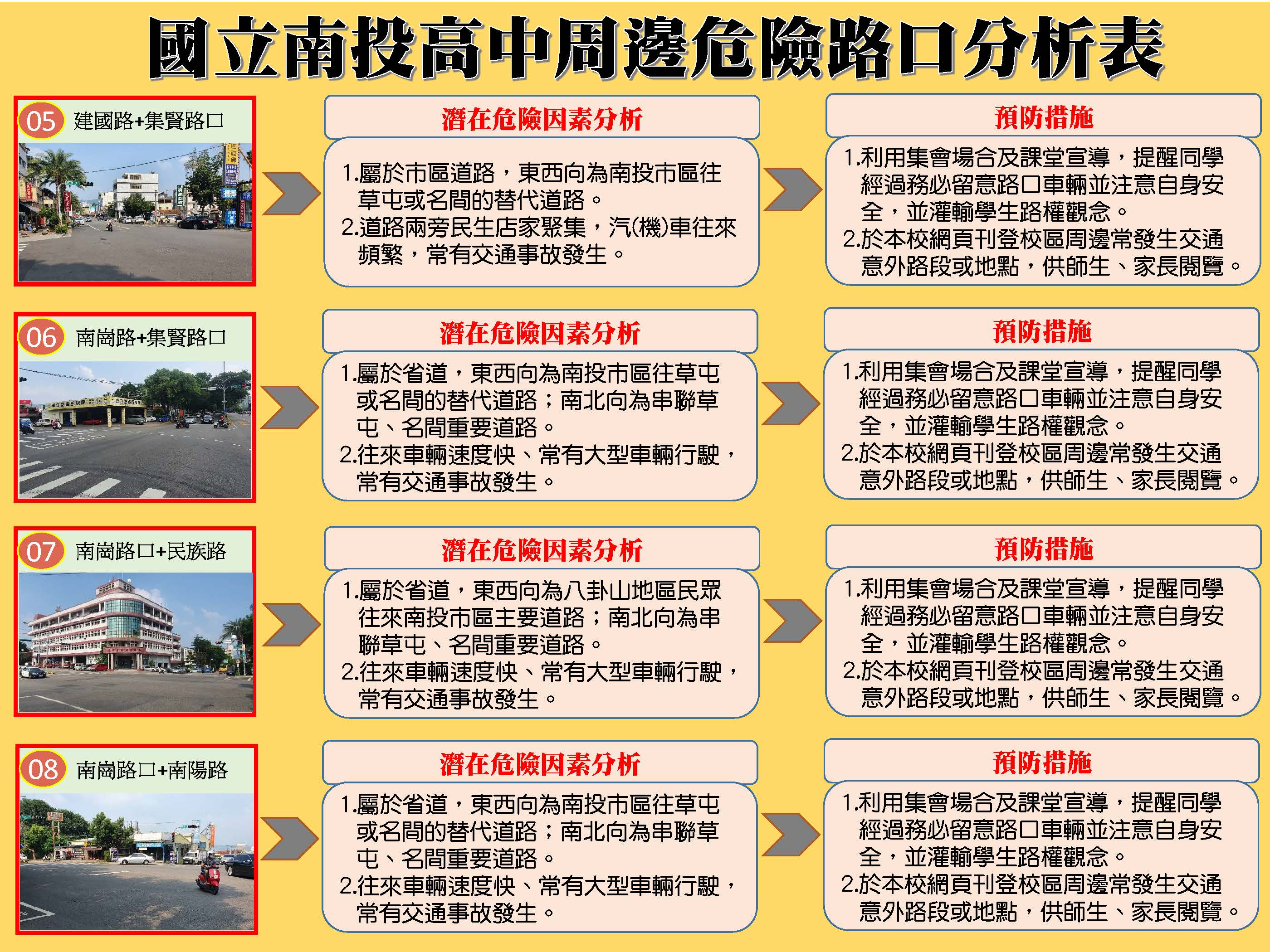 投高周邊危險路口標示圖第3頁