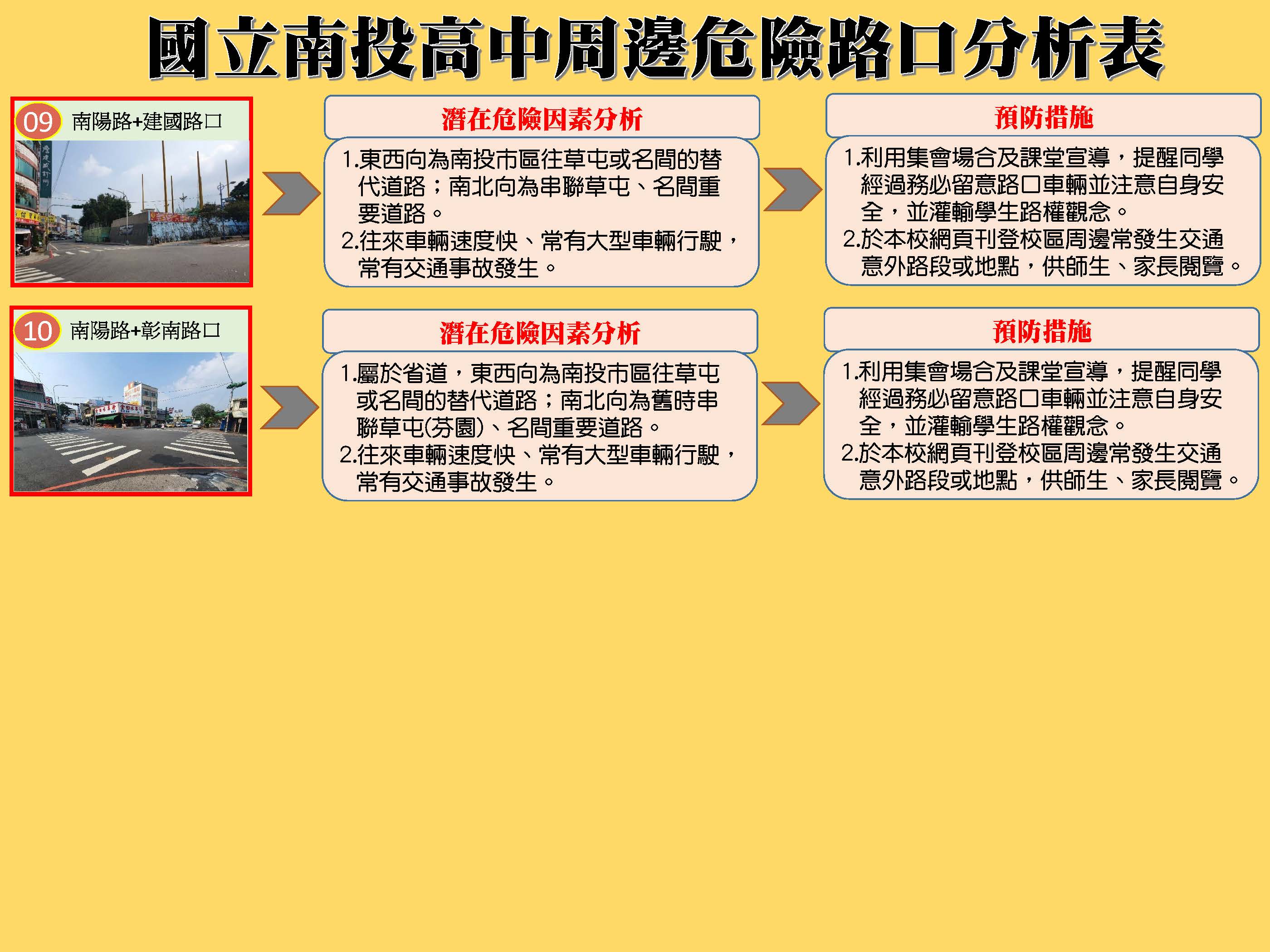 投高周邊危險路口標示圖第4頁